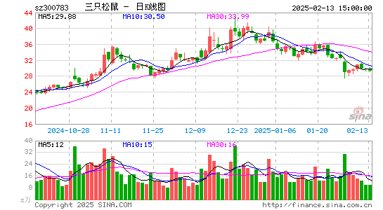 三只松鼠