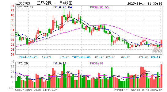 三只松鼠