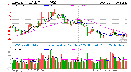 三只松鼠