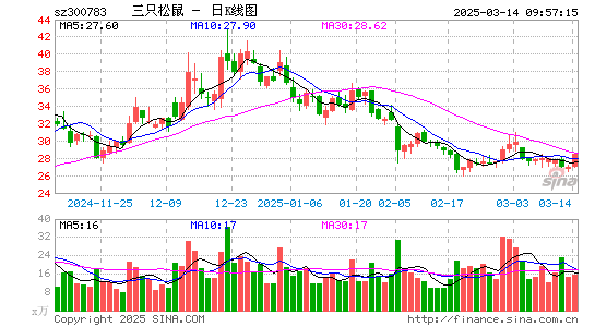 三只松鼠