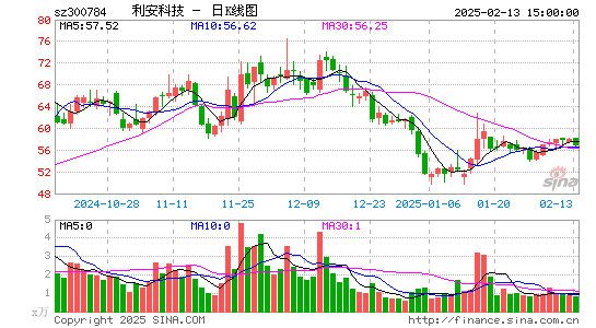 利安科技