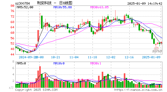 利安科技