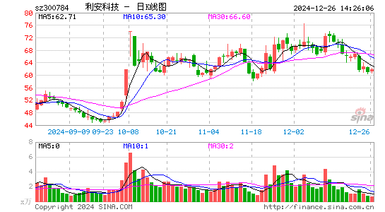 利安科技