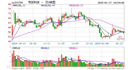 利安科技