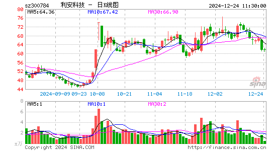 利安科技