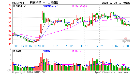 利安科技