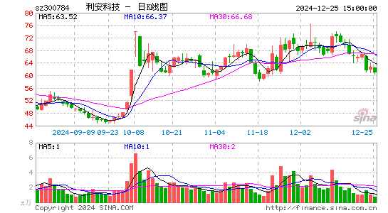 利安科技