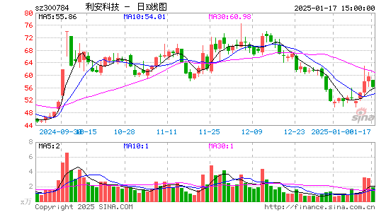 利安科技