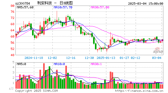 利安科技