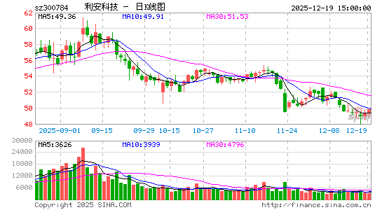 �����Ƽ�