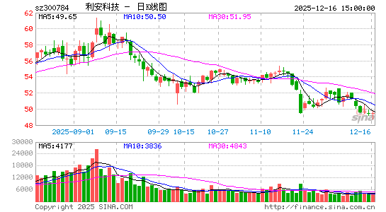 �����Ƽ�