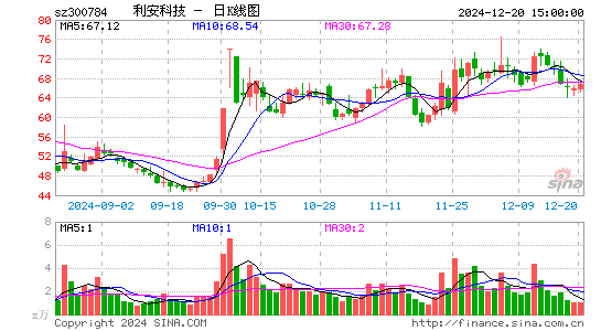 利安科技