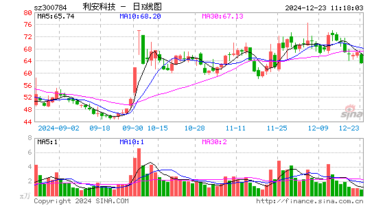 利安科技