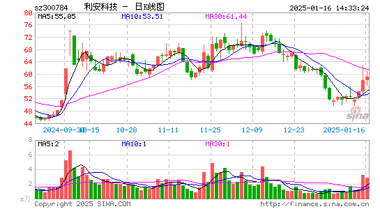 利安科技