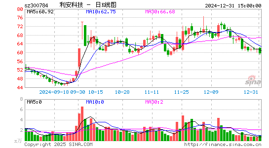 利安科技