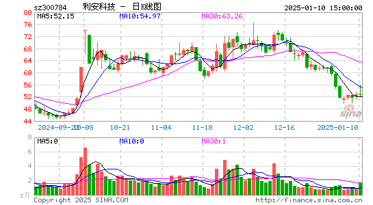 利安科技