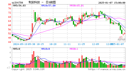 利安科技