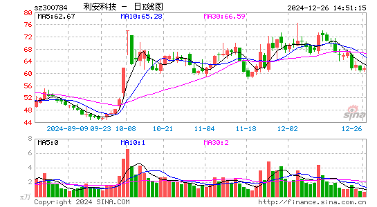 利安科技