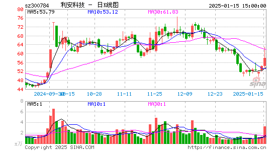 利安科技