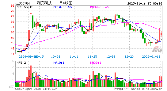 利安科技