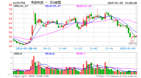 利安科技