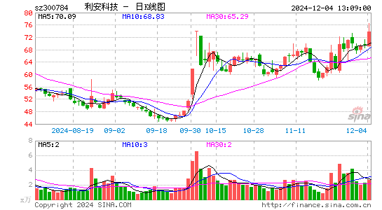 利安科技