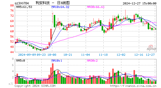 利安科技