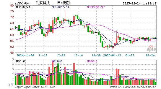 利安科技