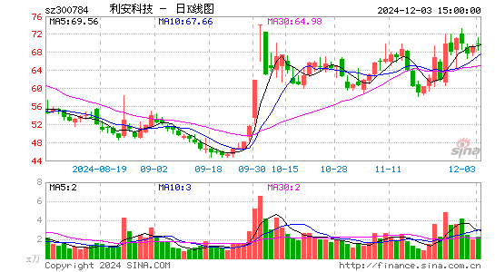 利安科技