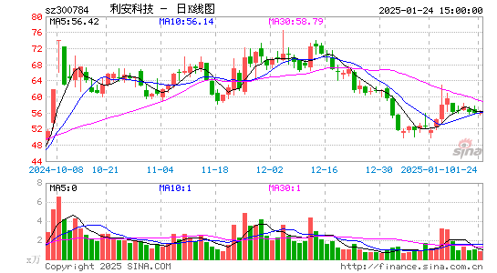 利安科技