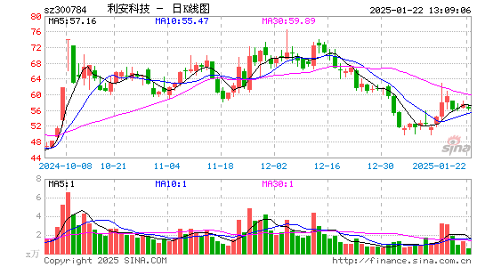 利安科技