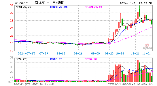 值得买