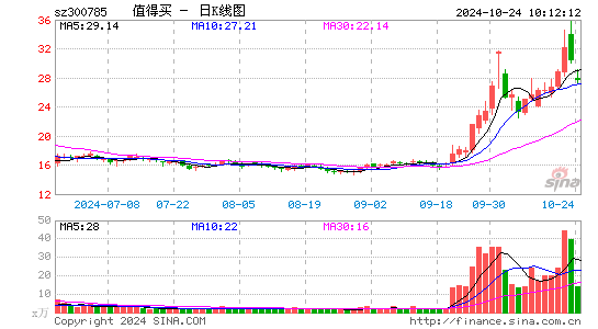 值得买