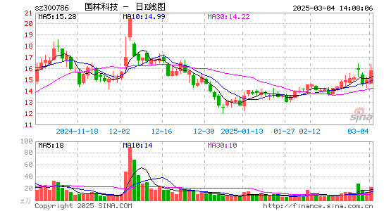 国林科技