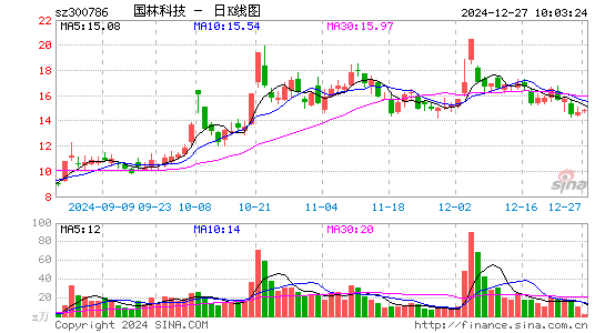 国林科技