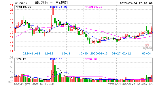 国林科技