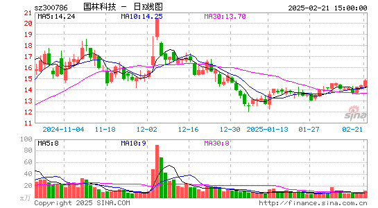 国林科技