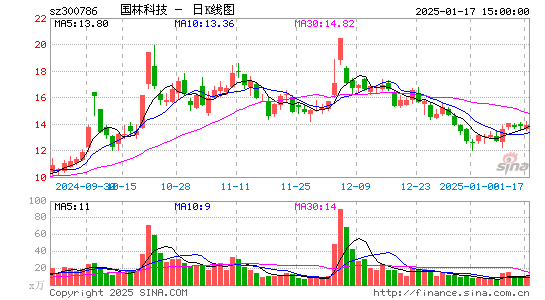 国林科技