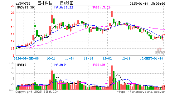 国林科技