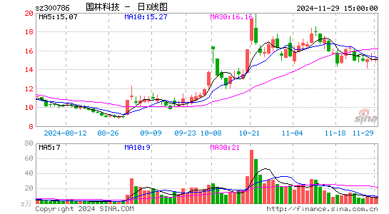 国林科技