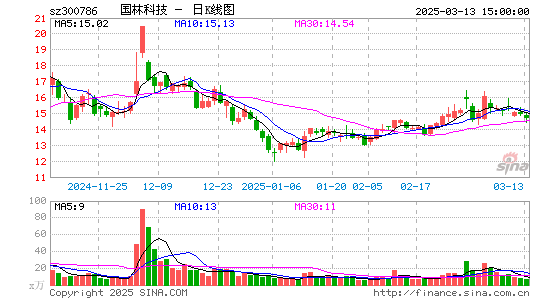 国林科技