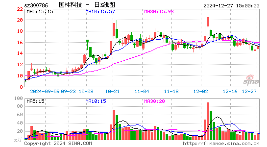 国林科技