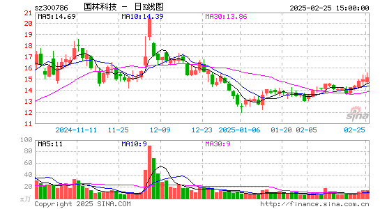 国林科技