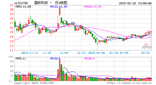 国林科技