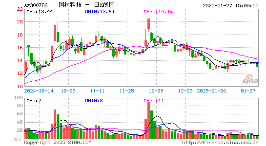 国林科技