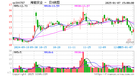 海能实业