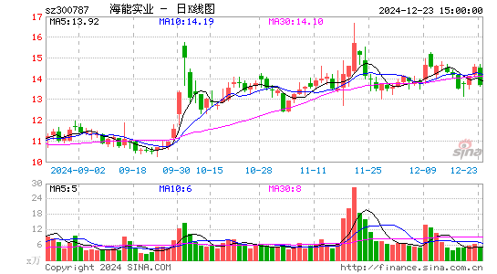 海能实业