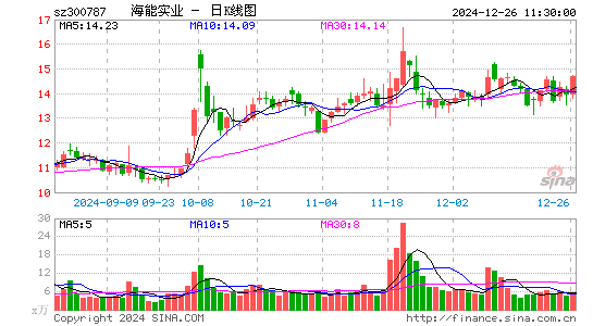 海能实业