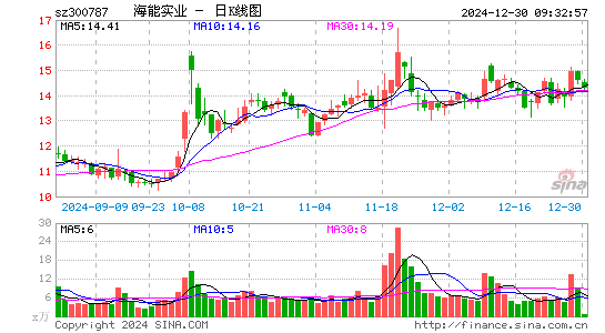 海能实业