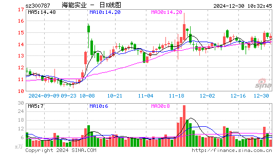 海能实业